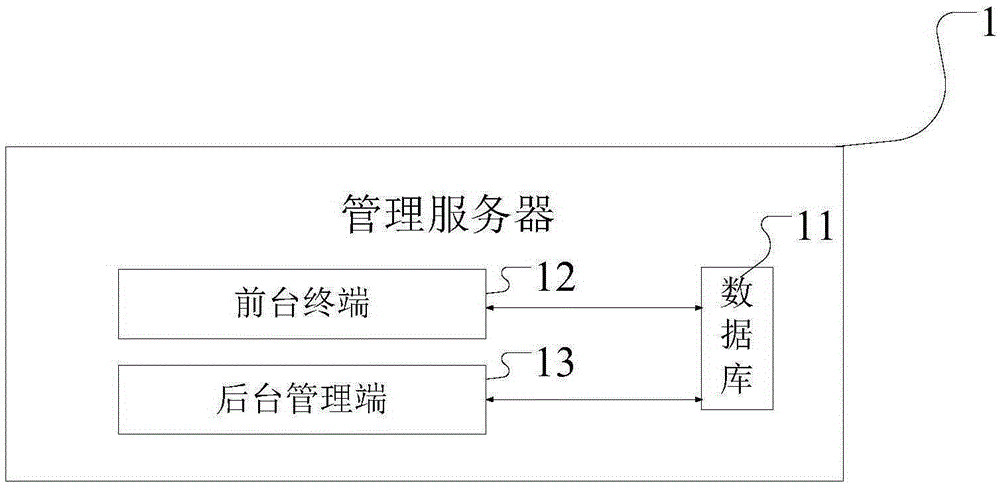 Computer system based civil aviation team management method and system