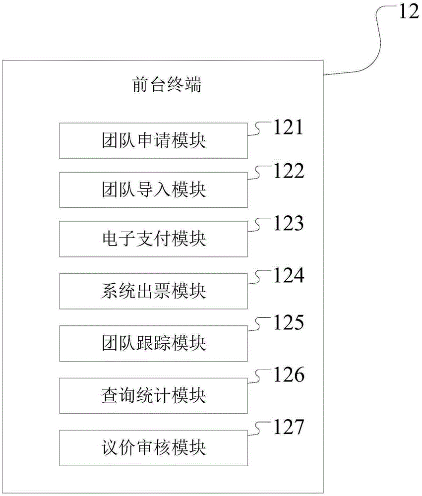 Computer system based civil aviation team management method and system