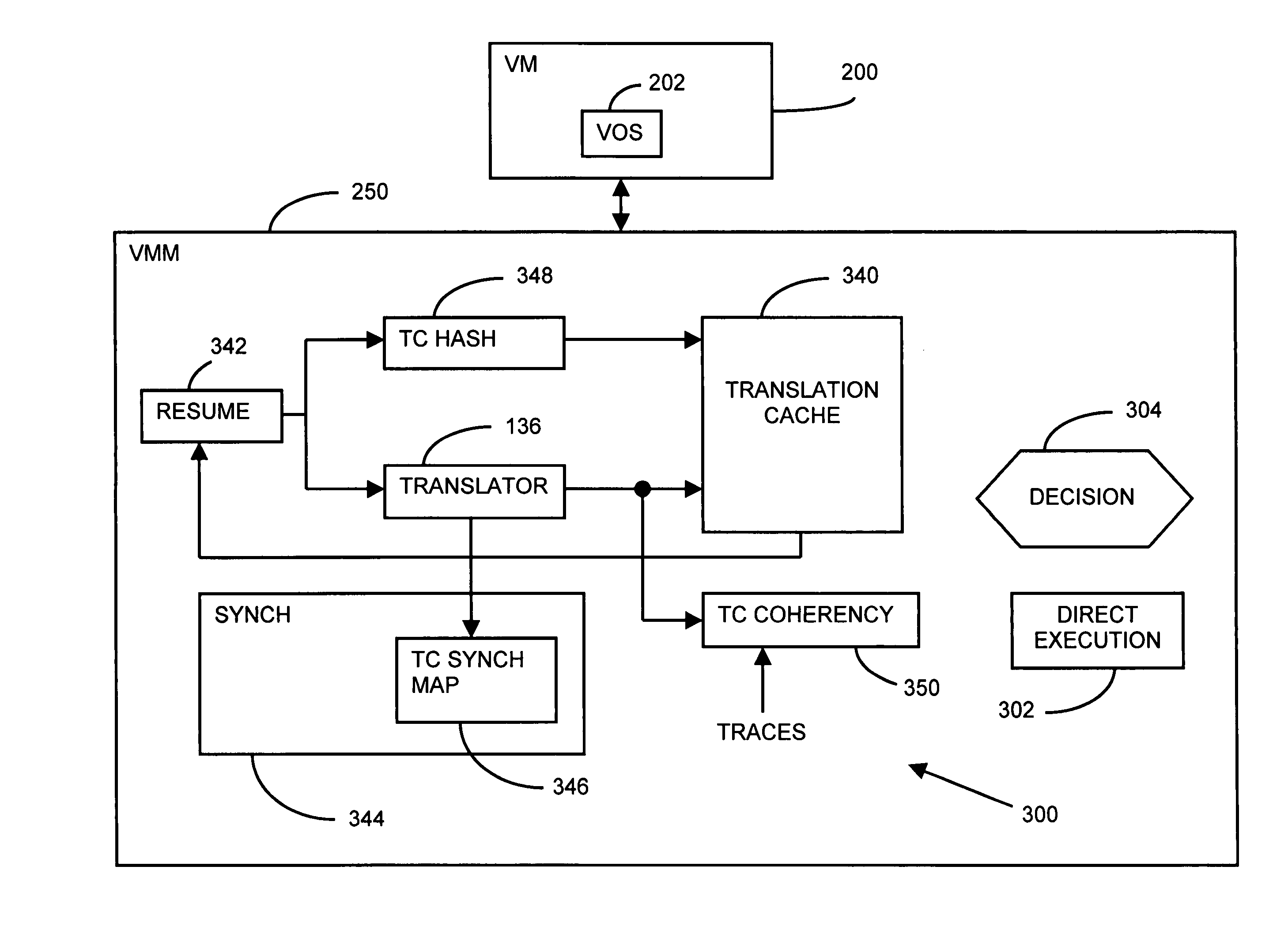 Binary translator with precise exception synchronization mechanism