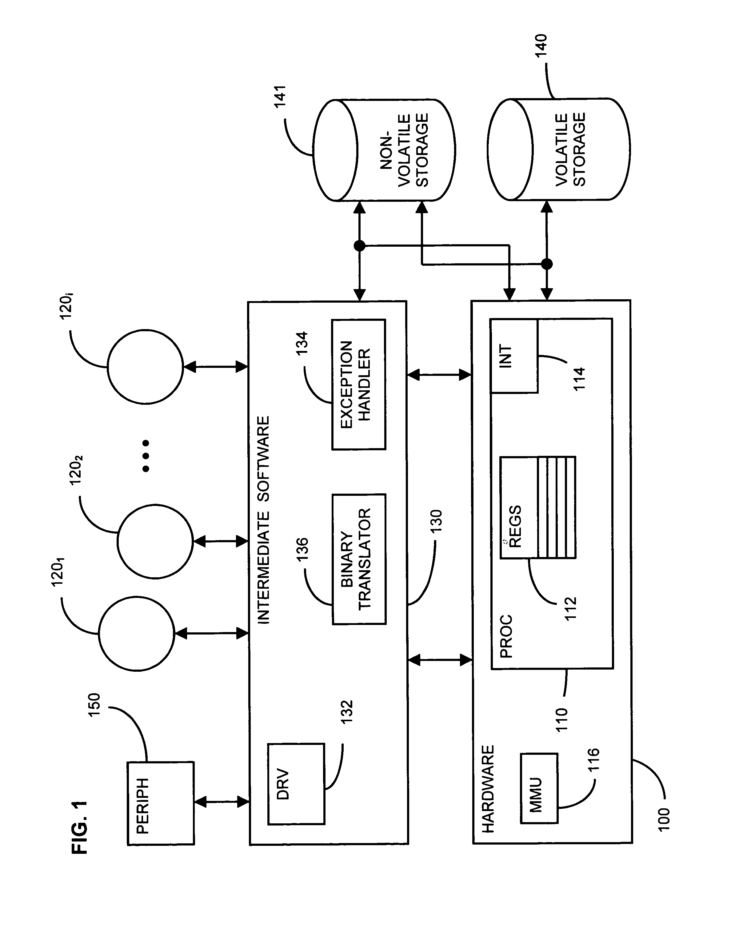 Binary translator with precise exception synchronization mechanism