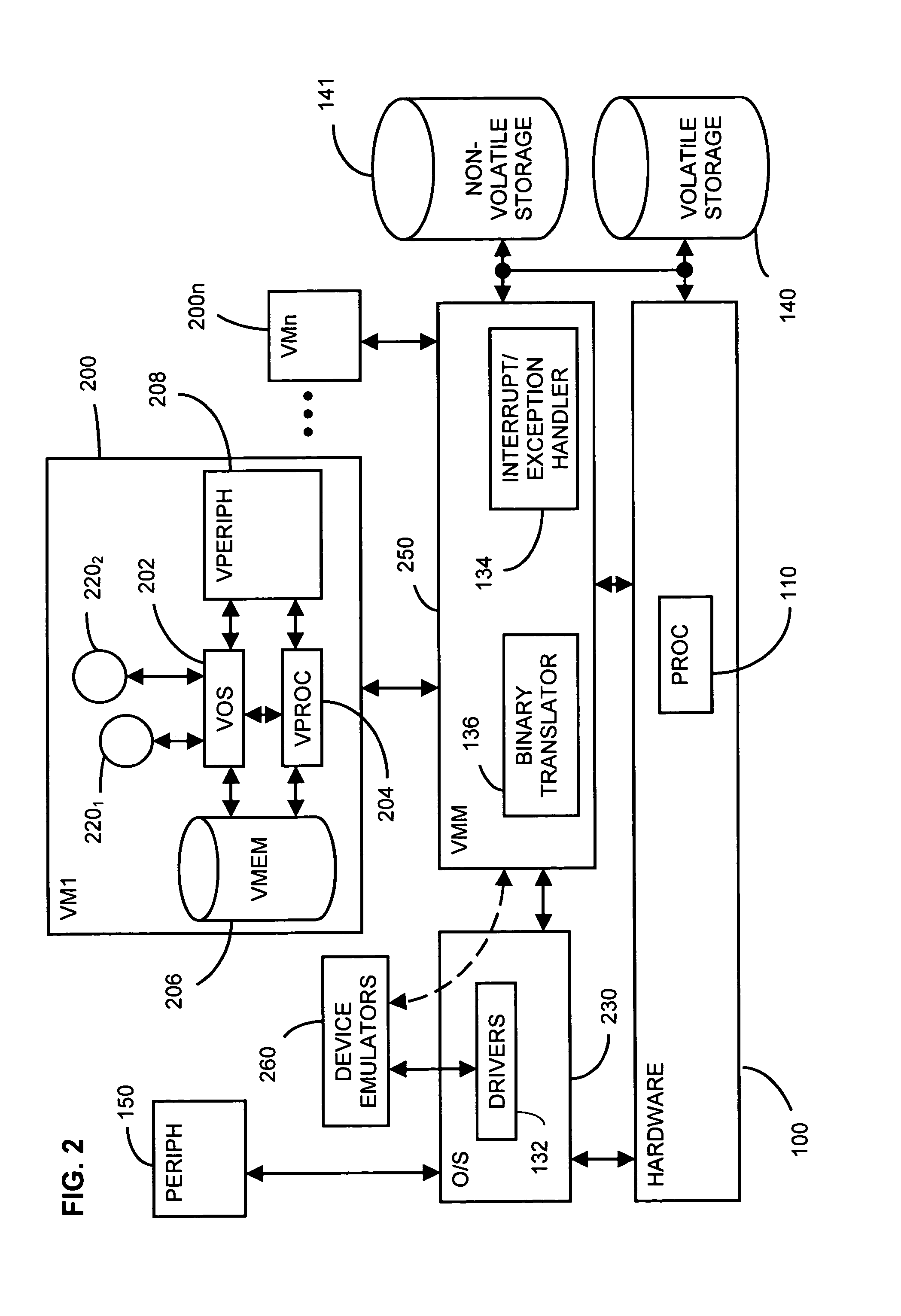 Binary translator with precise exception synchronization mechanism