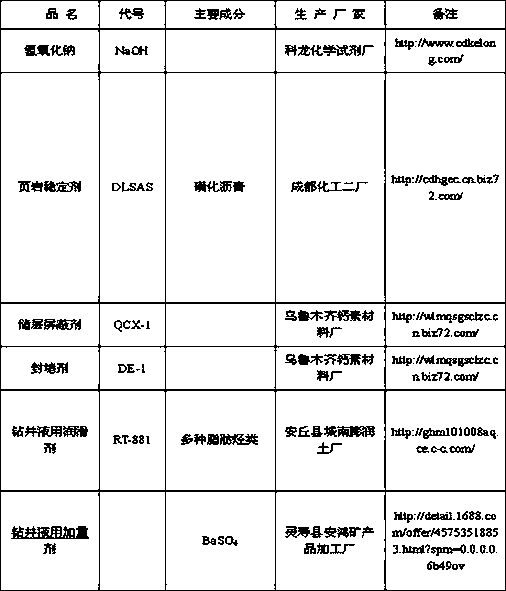 A kind of strong inhibitory drilling fluid for drilling shale