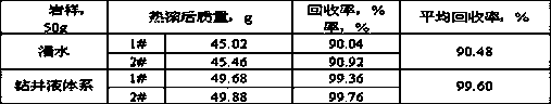 A kind of strong inhibitory drilling fluid for drilling shale