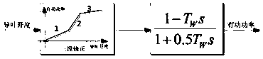 Water turbine for power system stability calculation and water diversion system parameter modeling and testing method