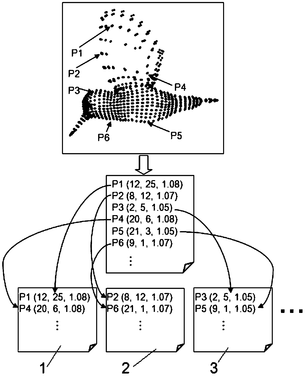 A Computational Hologram Generation Method for 3D Point Cloud Model