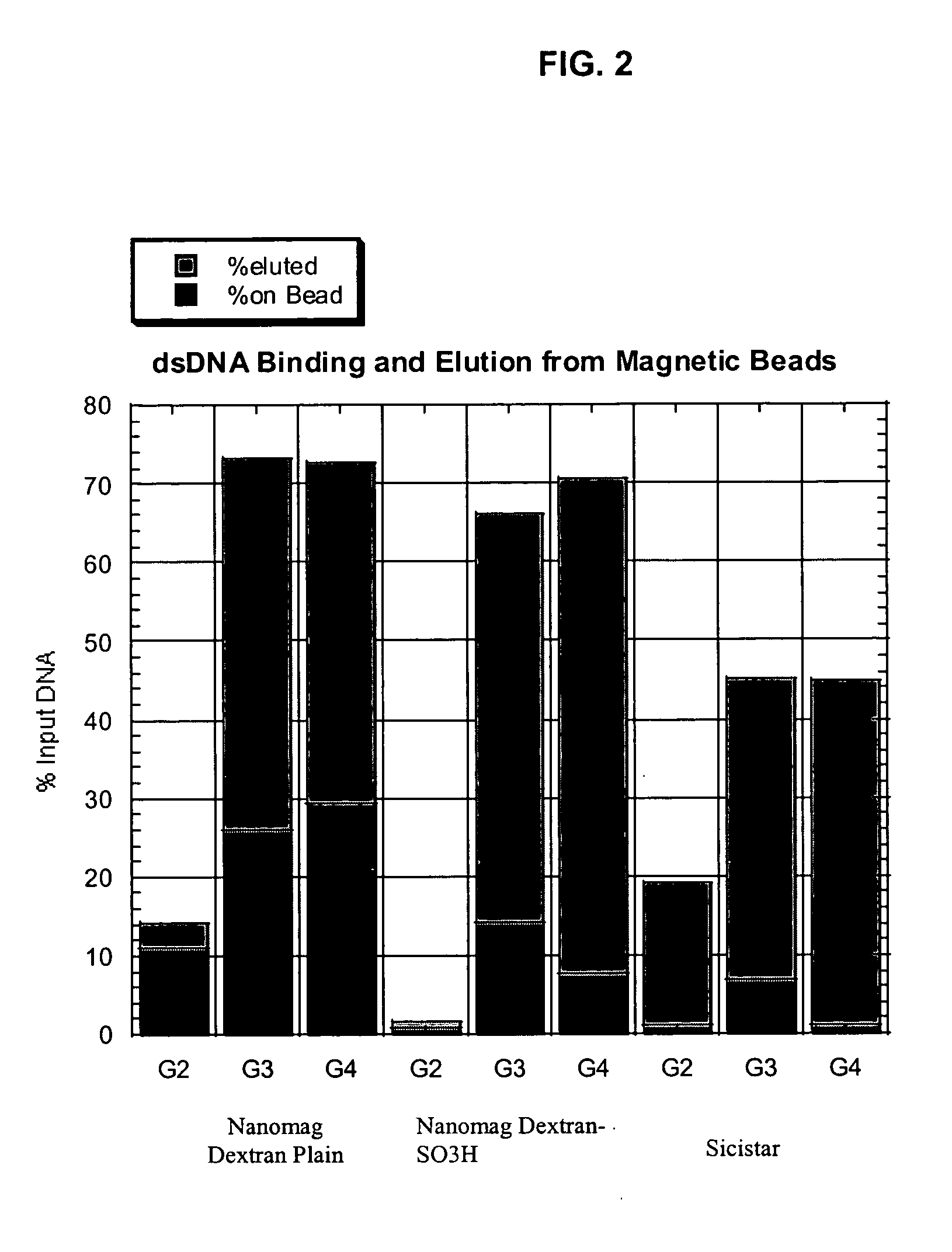 Modified surfaces as solid supports for nucleic acid purification