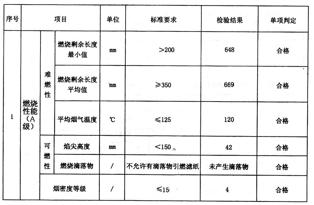 Phenolic foam insulation fireproof material and production method thereof