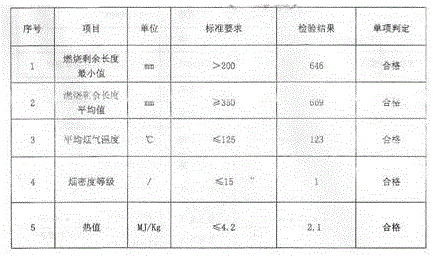 Phenolic foam insulation fireproof material and production method thereof