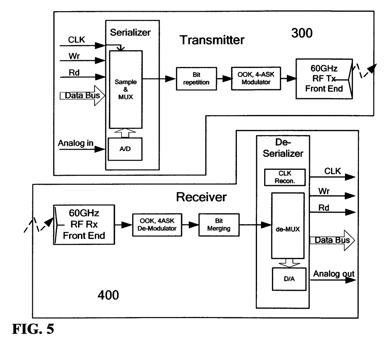 Virtual connector based on contactless link