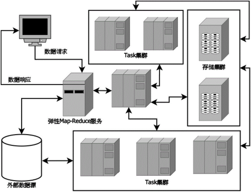 Unstructured text data enhanced distributed large-scale data dimension extracting method