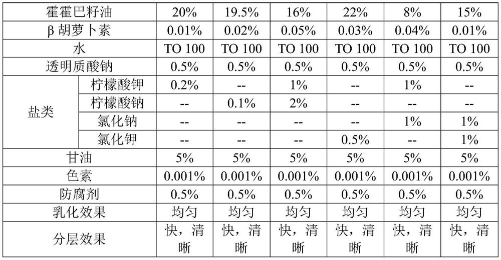 Emulsifying composition and emulsifying system easy to emulsify and layer