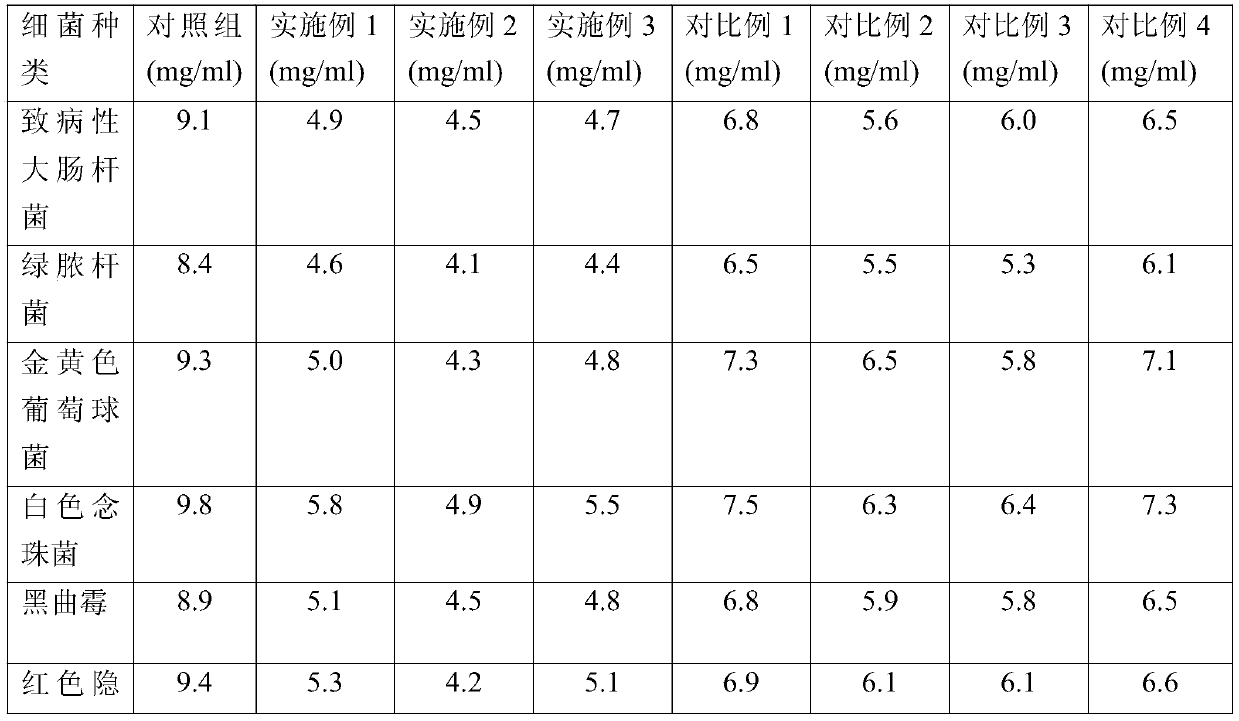 Paronychia-treating traditional Chinese medicine composition and use method thereof