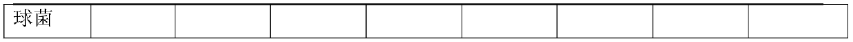 Paronychia-treating traditional Chinese medicine composition and use method thereof