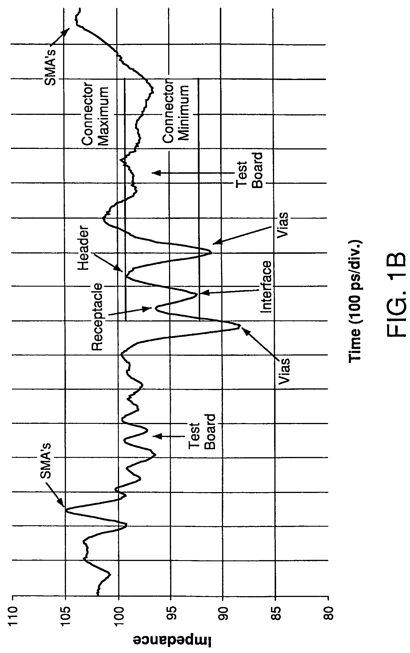 Impedance mating interface for electrical connectors