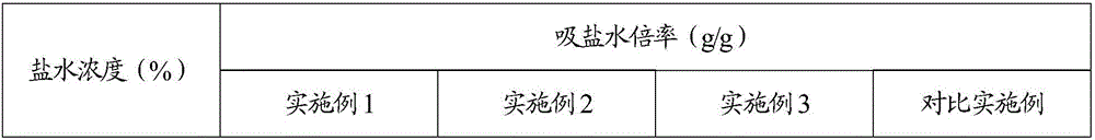 Preparation method of semi-interpenetrating water-absorbent resin particles