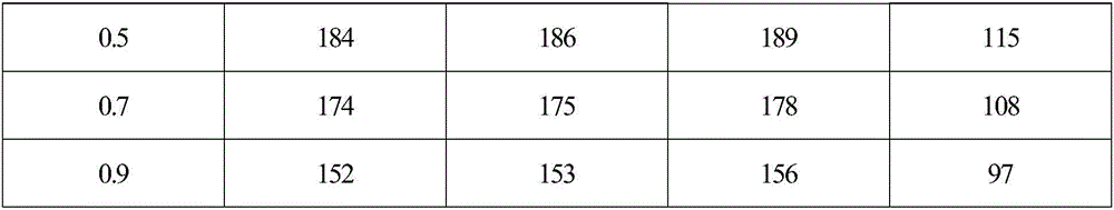 Preparation method of semi-interpenetrating water-absorbent resin particles