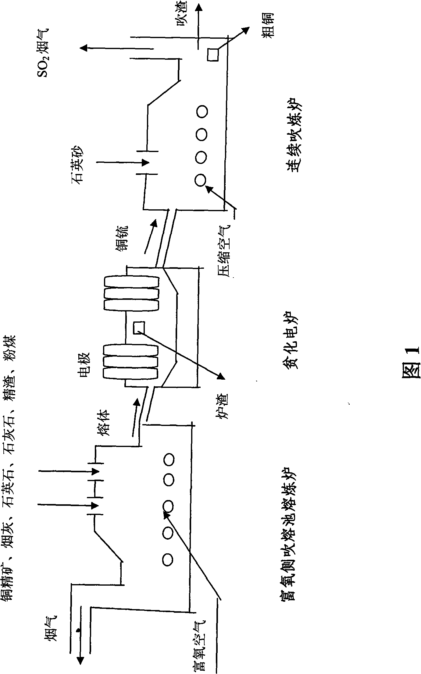 Manufacturing technique for oxygen-enriched side blowing molten pool raw copper smelting and special equipment thereof