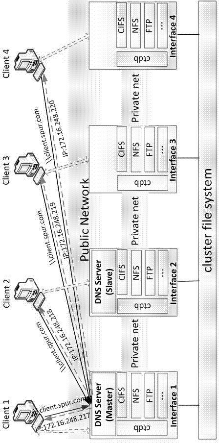 Method for converting load balancing among nodes in cluster storage system