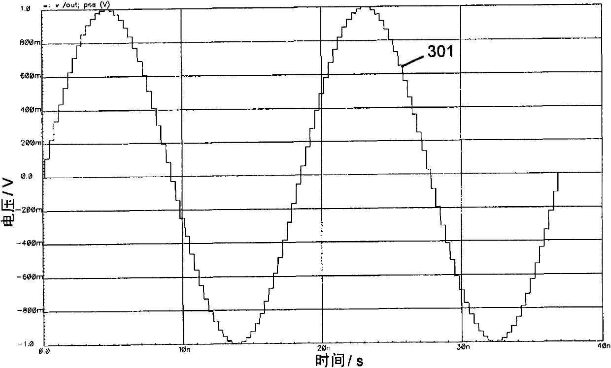 Frequency conversion