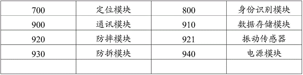 Air quality detector