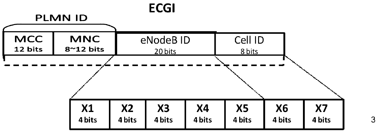 Method and system for establishing connection between base stations, configuration method and system