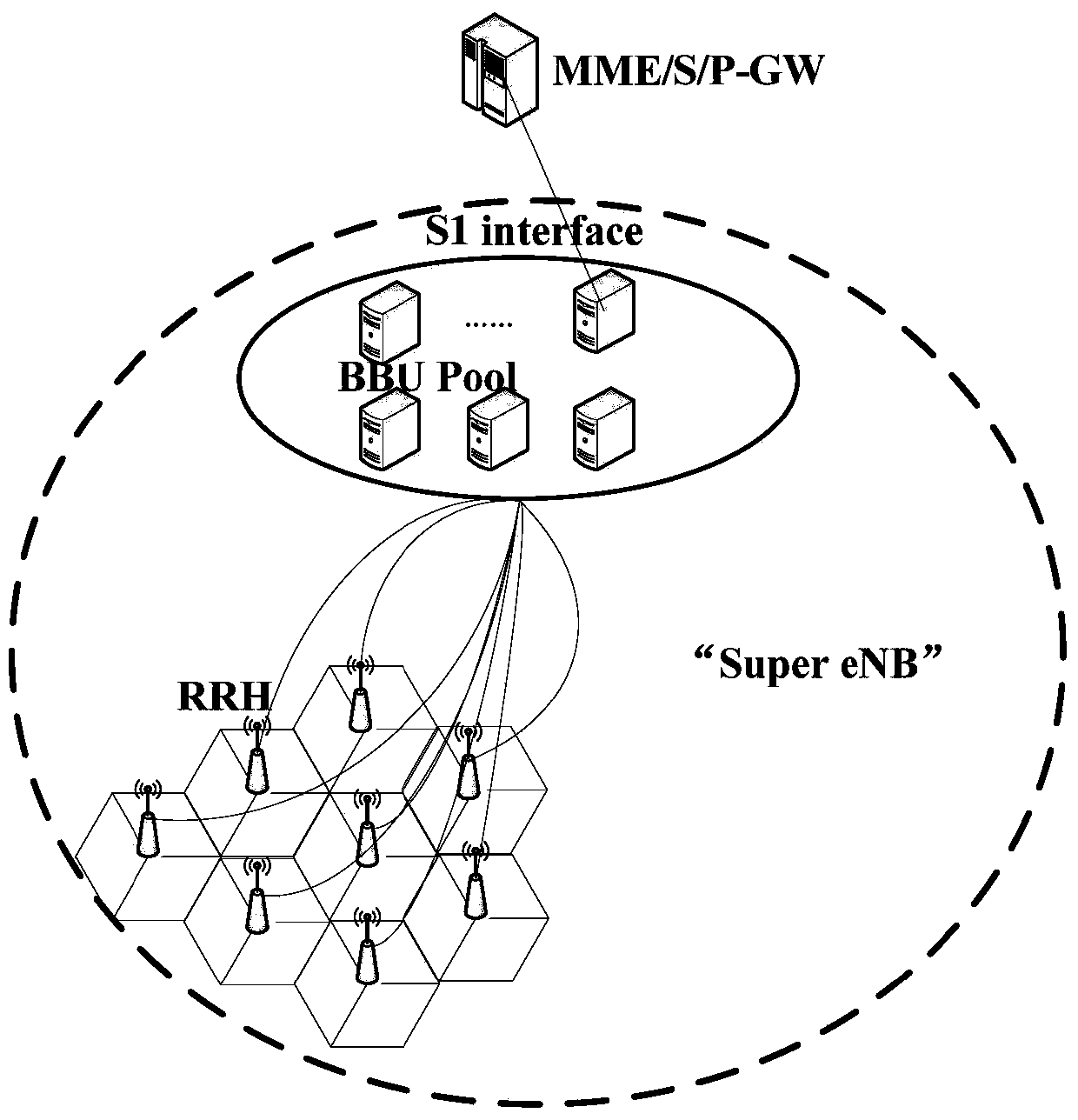 Method and system for establishing connection between base stations, configuration method and system