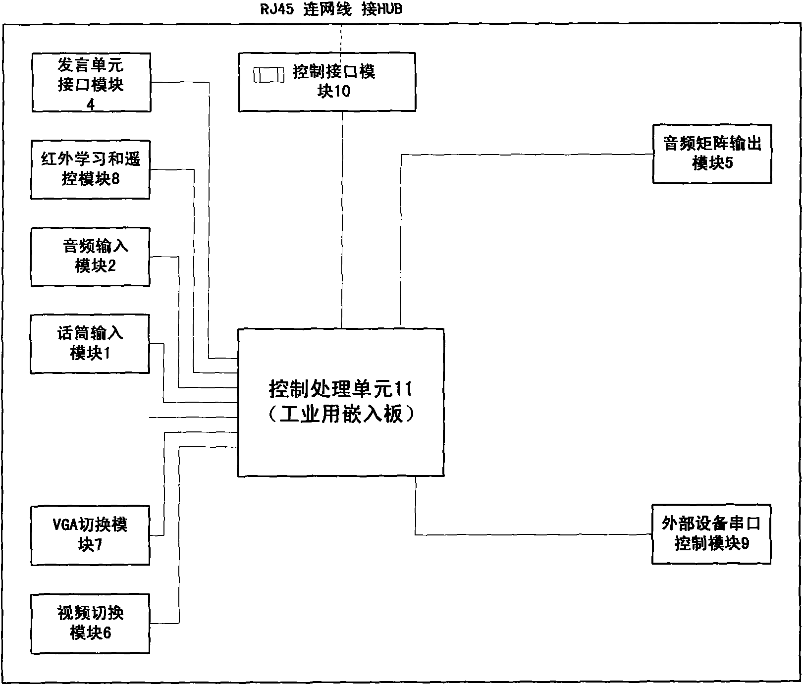 Digital audio conference centre management system