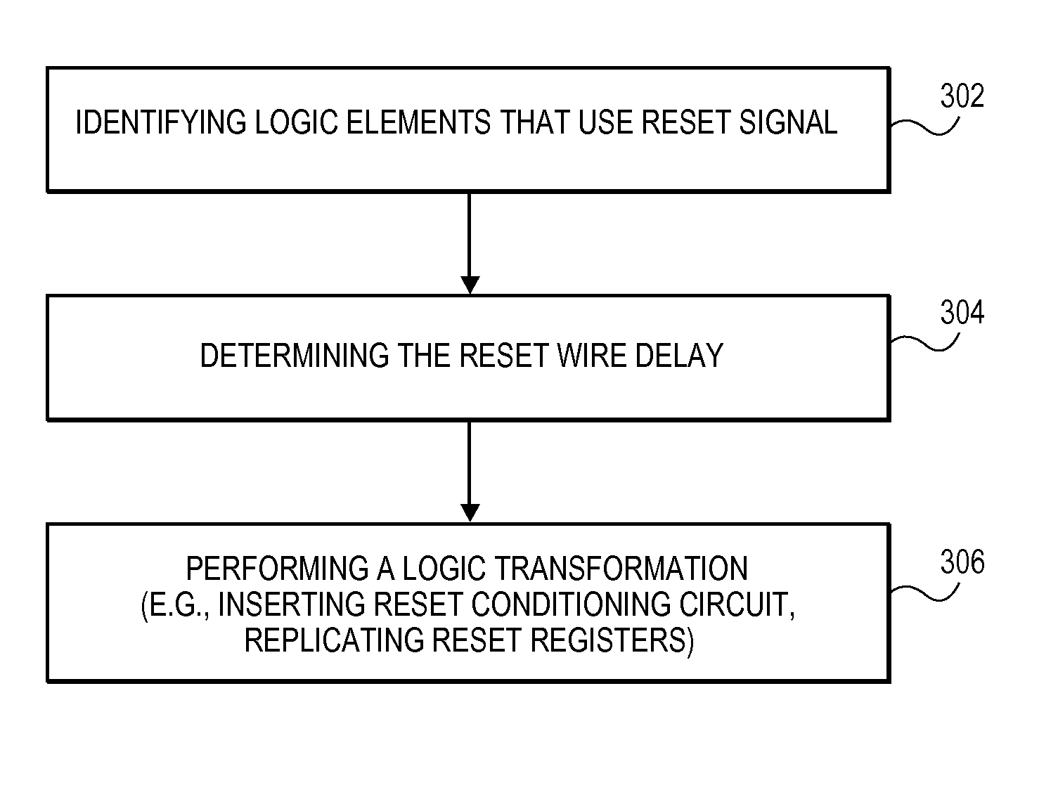 Methods and apparatuses for reset conditioning in integrated circuits