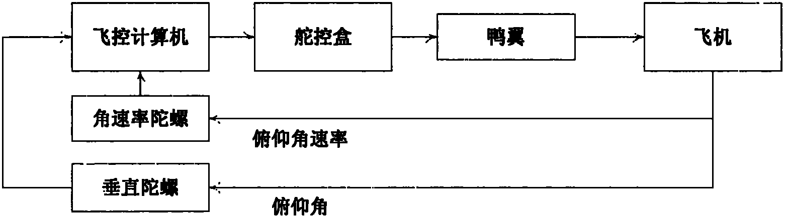 Flight control method of deformable unmanned aerial vehicle