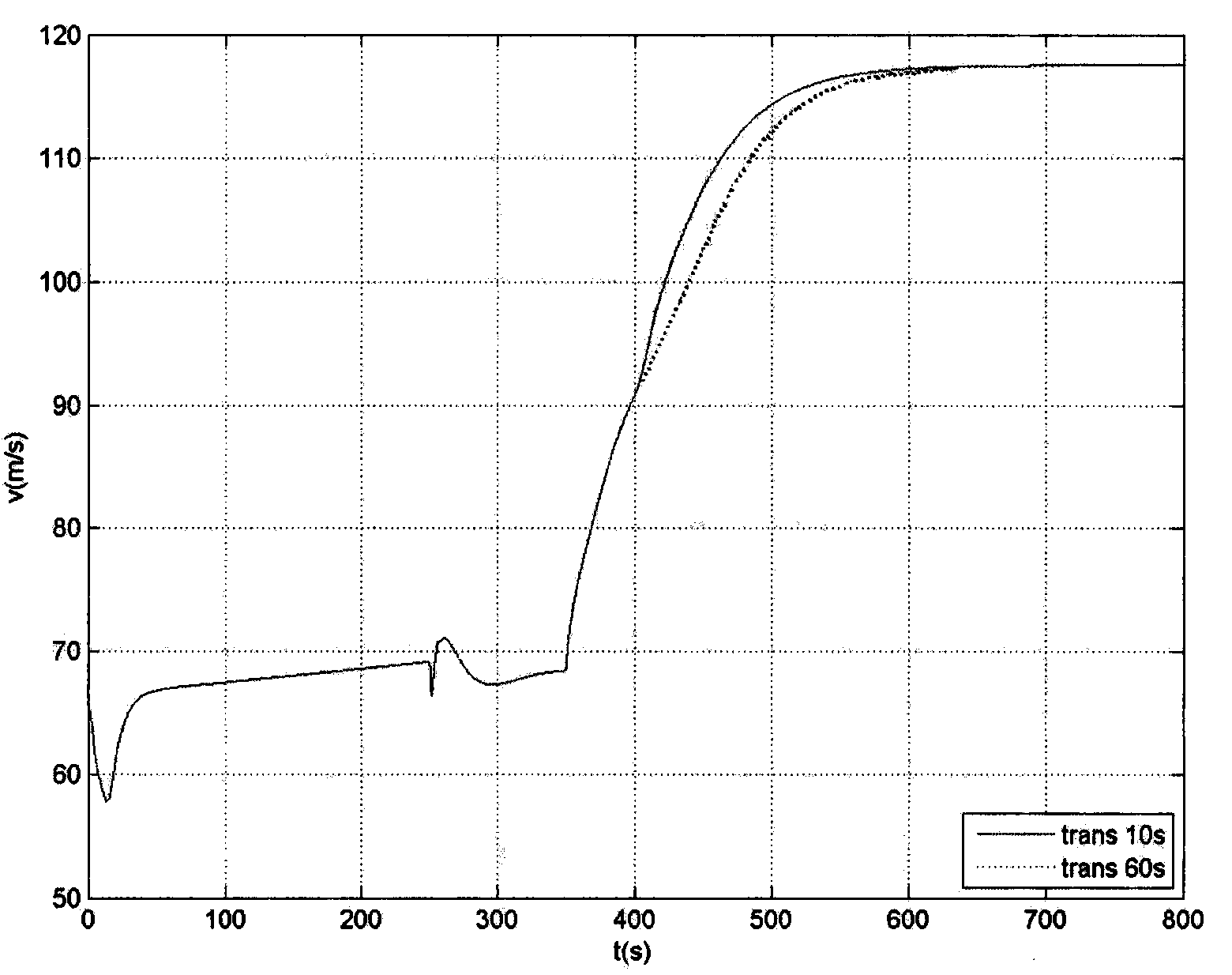 Flight control method of deformable unmanned aerial vehicle