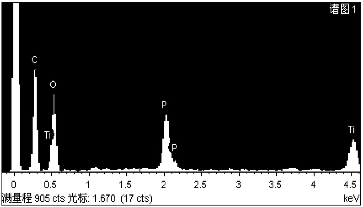 Method for adsorption separation of radioactive strontium-containing wastewater by hybrid membranes