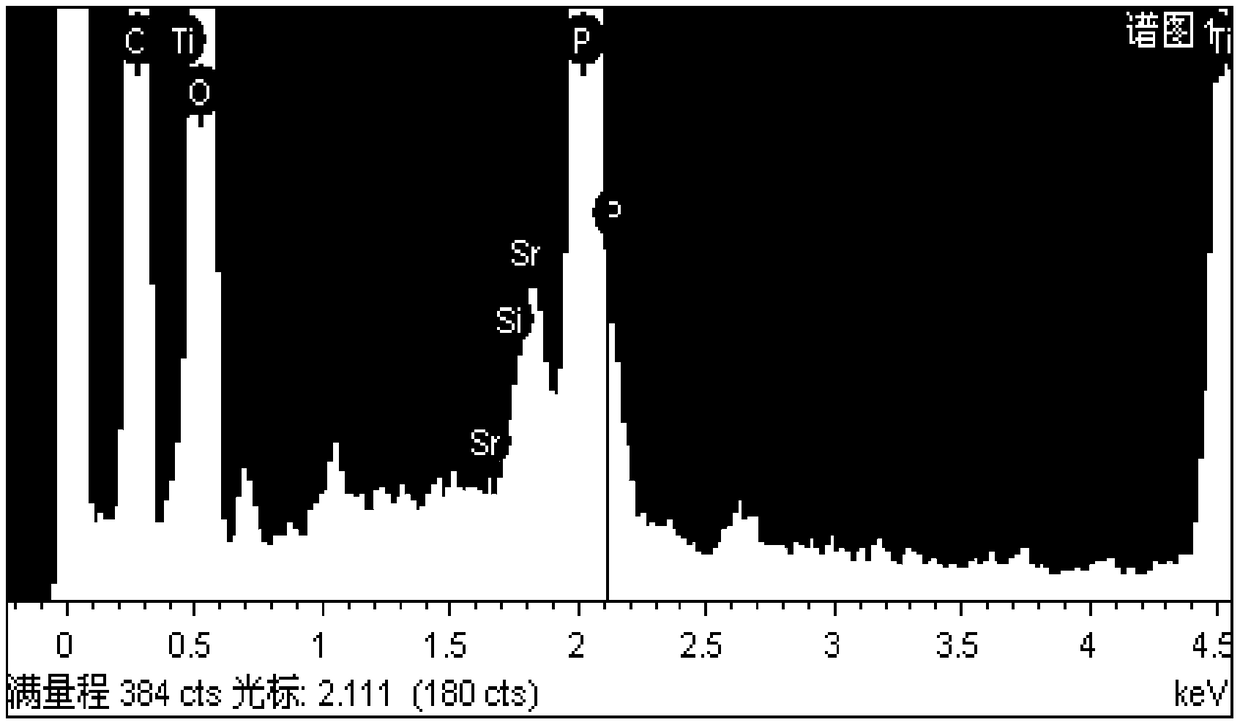 Method for adsorption separation of radioactive strontium-containing wastewater by hybrid membranes