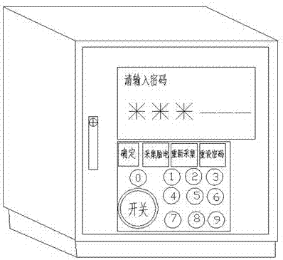 Intelligent safe case based on motor imagery brain-computer interface and control method of safe case