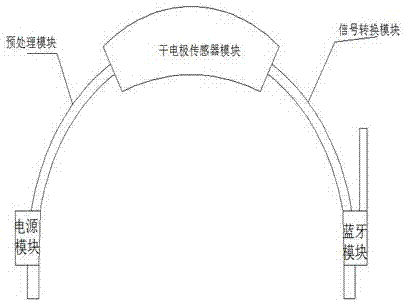 Intelligent safe case based on motor imagery brain-computer interface and control method of safe case