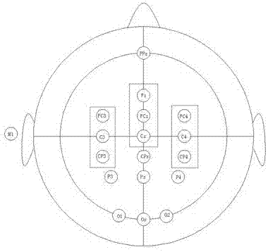 Intelligent safe case based on motor imagery brain-computer interface and control method of safe case