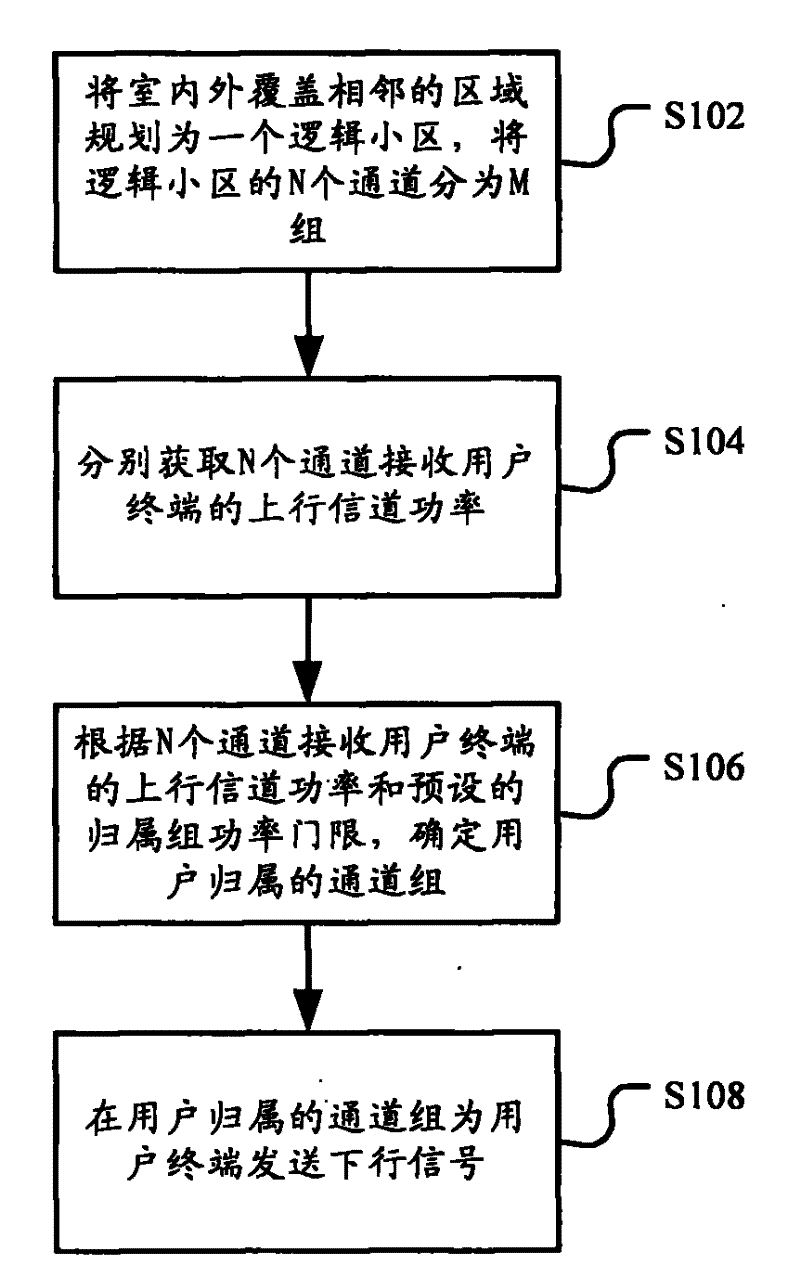 Method and device of indoor and outdoor united coverage