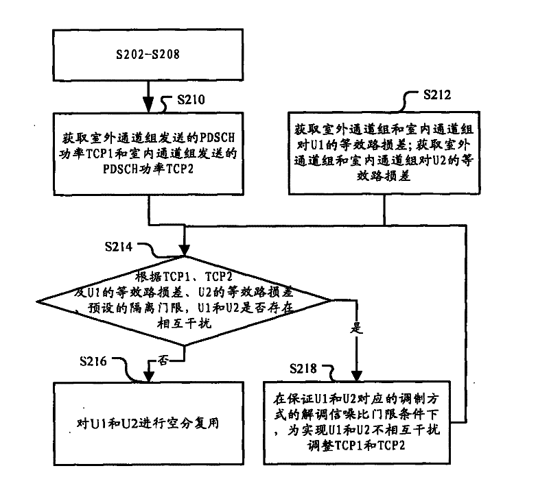 Method and device of indoor and outdoor united coverage