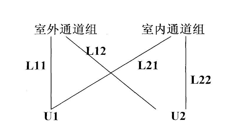 Method and device of indoor and outdoor united coverage