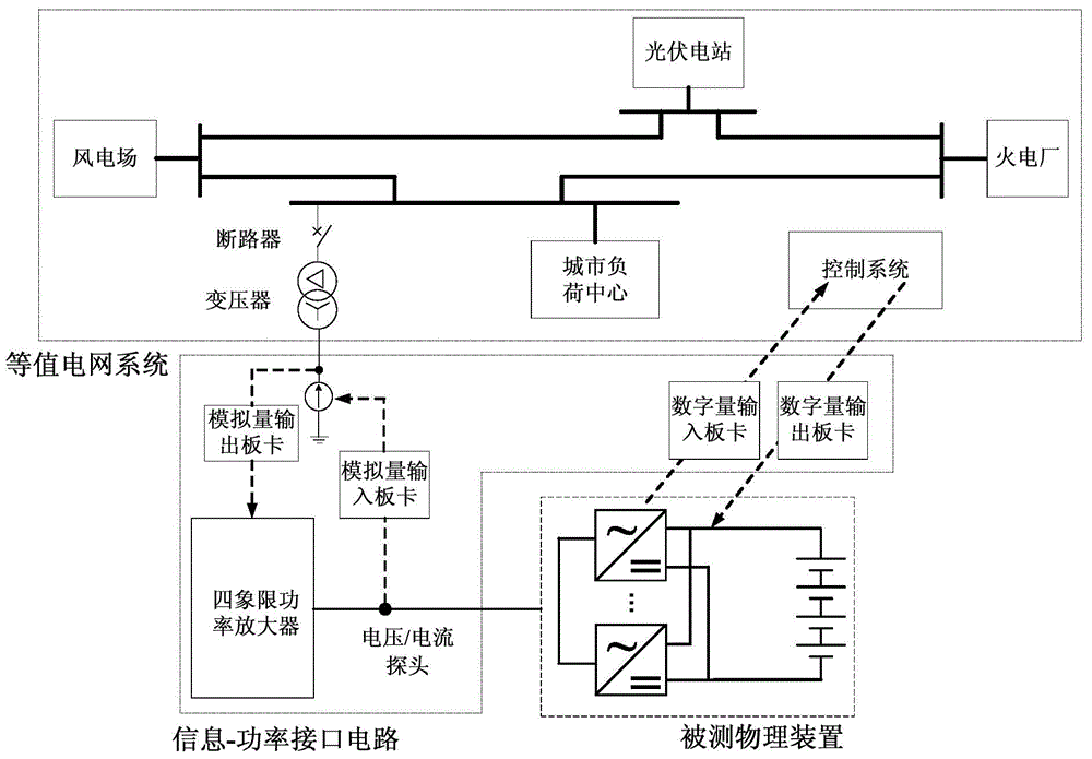 Power closed-loop real-time simulation test system and power closed-loop real-time simulation test method