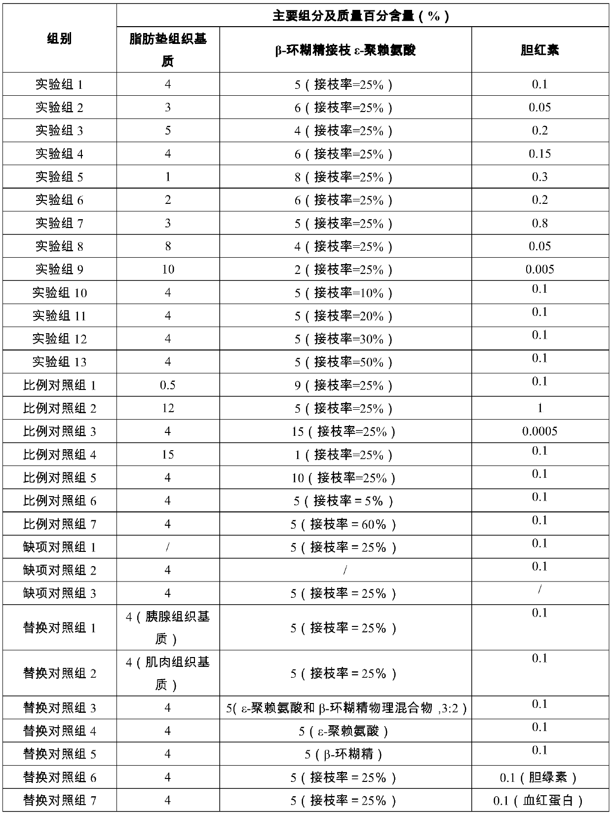 Gel substrate for transplanting of pancreatic cells and preparing method of gel substrate