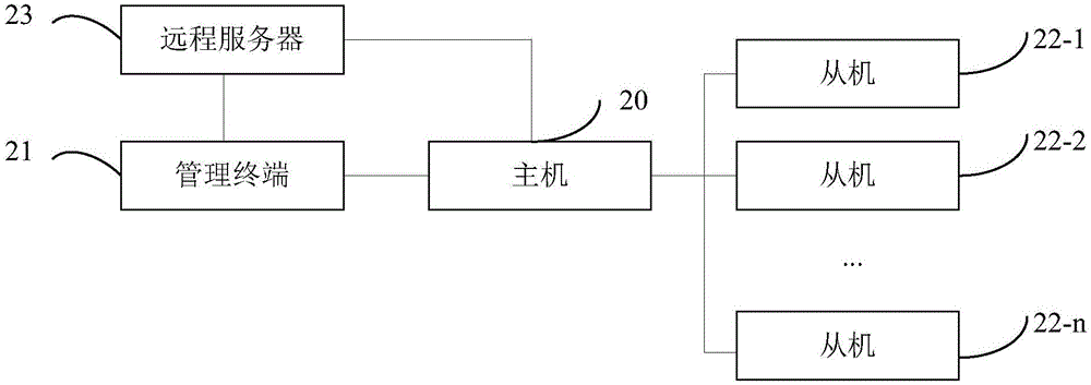 Local wireless ticket changing method and system