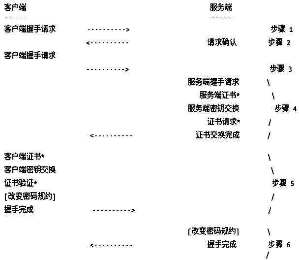 Dynamic switching method for VoIP audio-video encryption keys