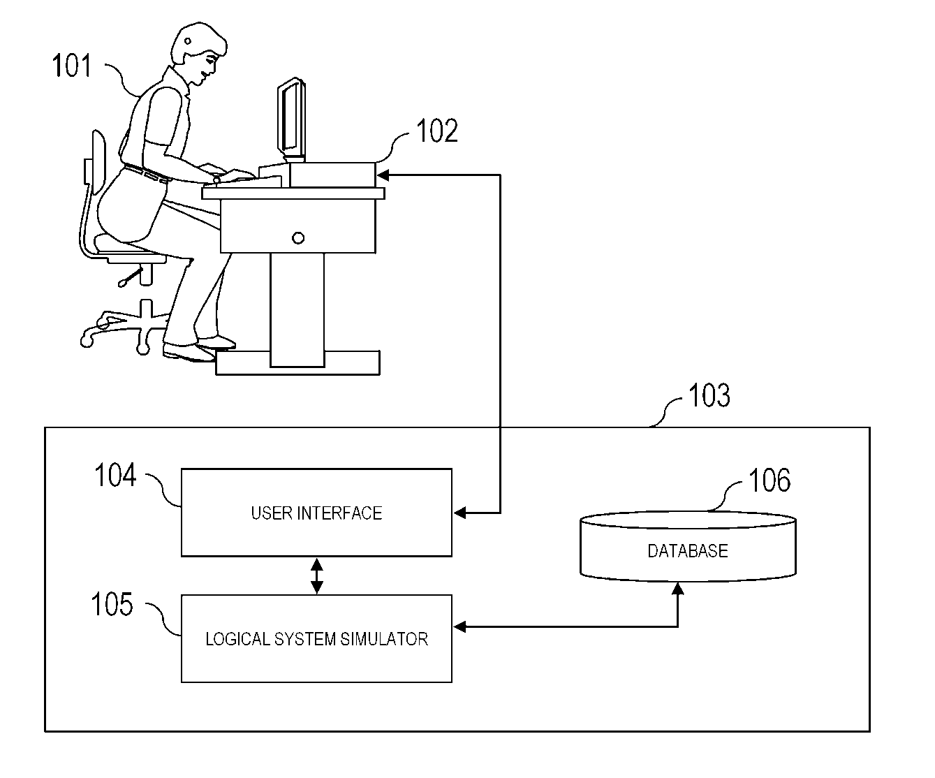 Radio frequency identification simulator and tester