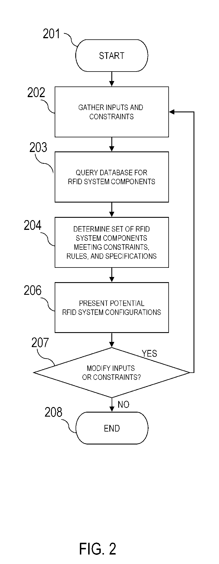 Radio frequency identification simulator and tester