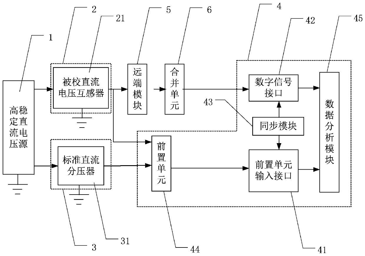 Digital output DCVT field calibration system