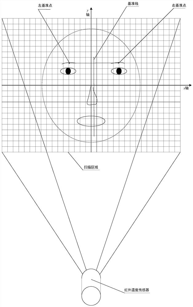 Driving fatigue monitoring method based on human body multi-class characteristics