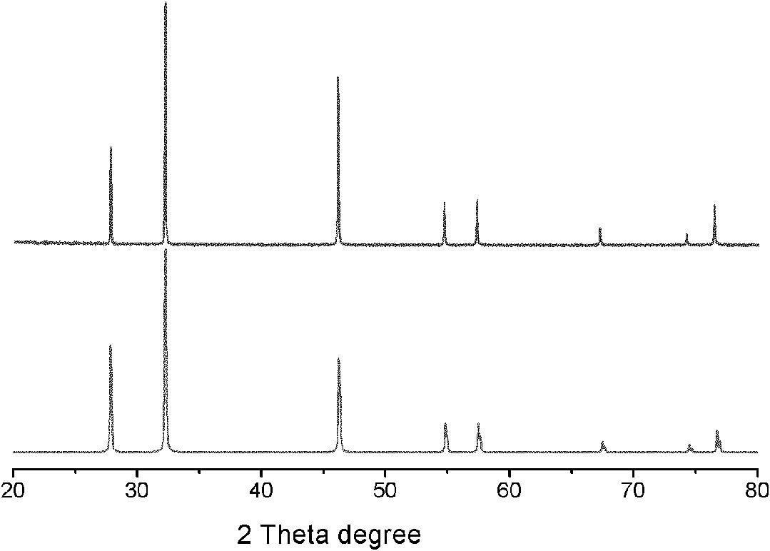 High-activity silver chloride convex crystal and preparation method thereof