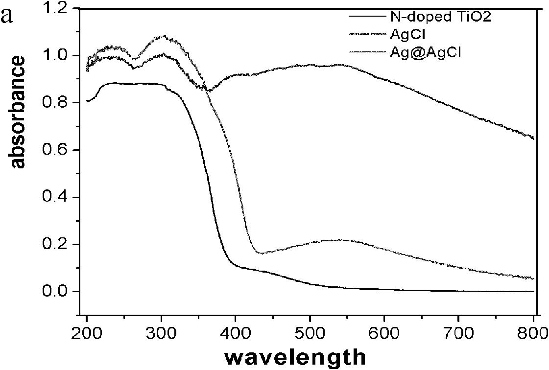 High-activity silver chloride convex crystal and preparation method thereof