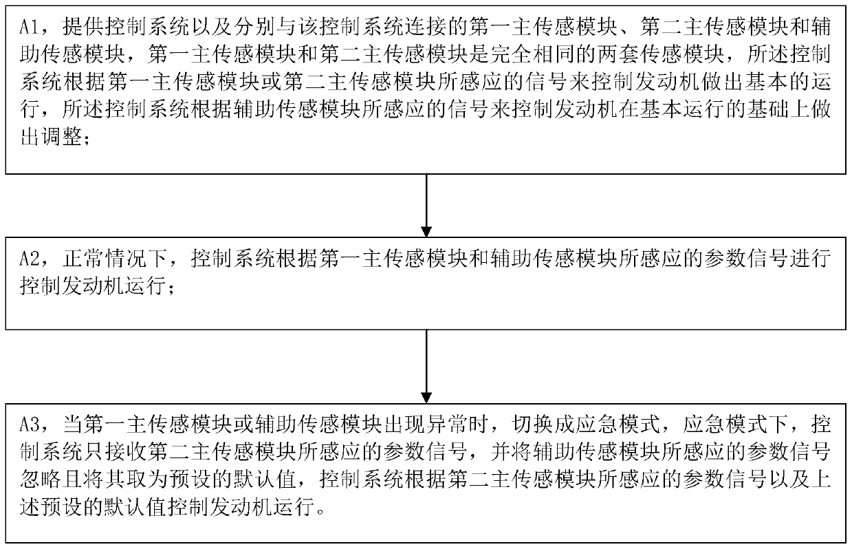 Control method of piston-type aero-engine