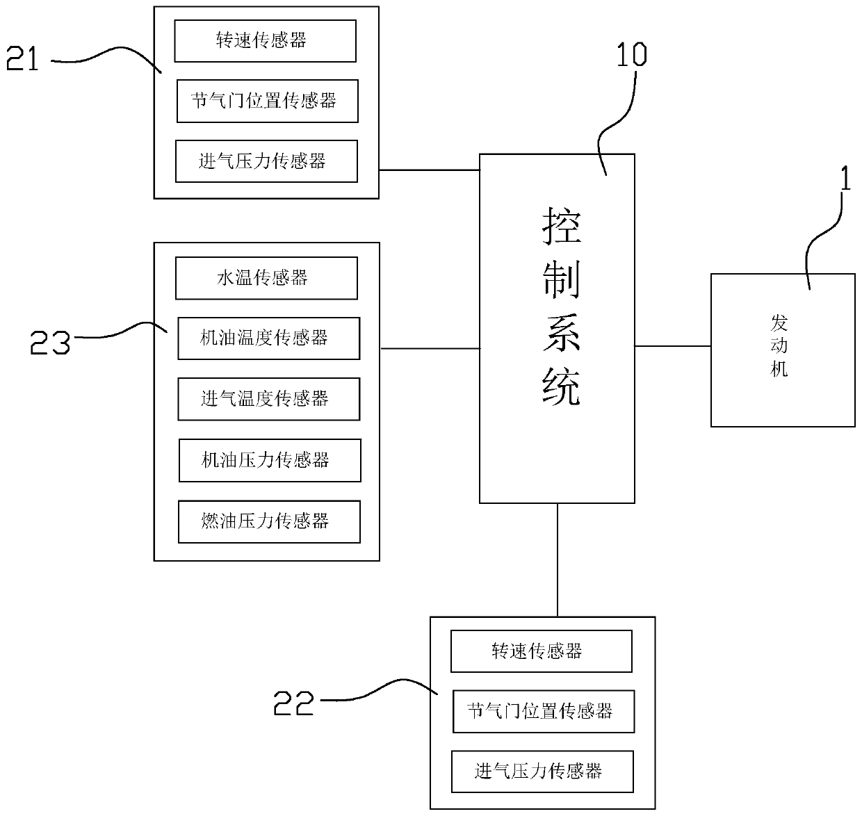 Control method of piston-type aero-engine